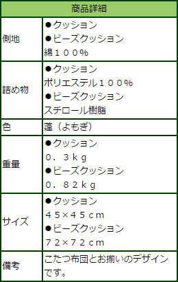 蓬（よもぎ）商品説明
