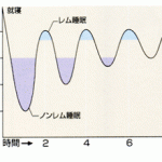 心地よい眠りについて