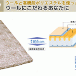 ウールと高機能敷き布団
